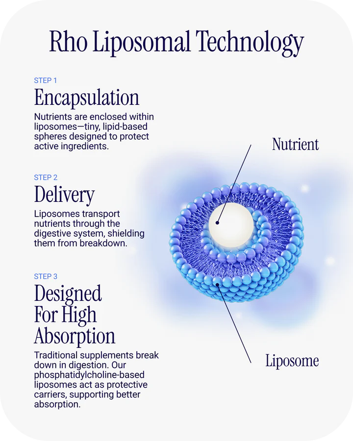 Cellular Longevity Essentials