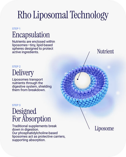 Liposomal Curcumin + Resveratrol